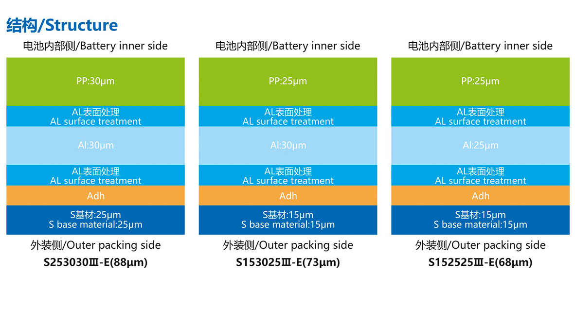 產(chǎn)品結(jié)構(gòu)S253030Ⅲ-E(88μm)-(2).jpg