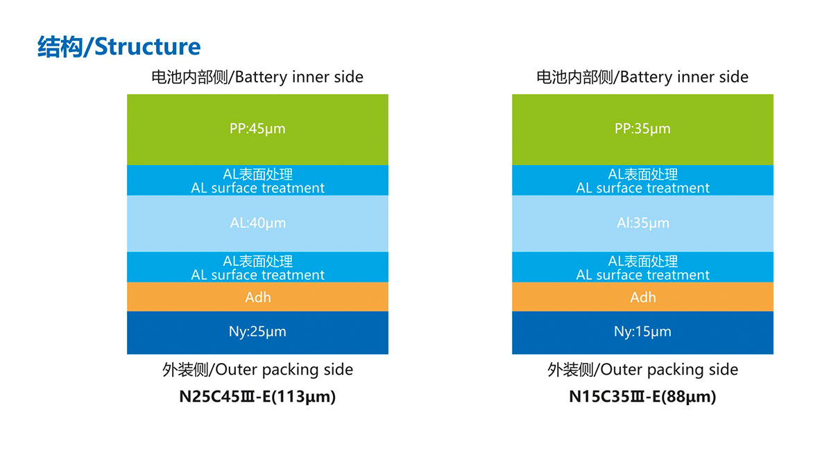 產(chǎn)品結(jié)構(gòu)N15C35Ⅲ-E(88μm)3.jpg