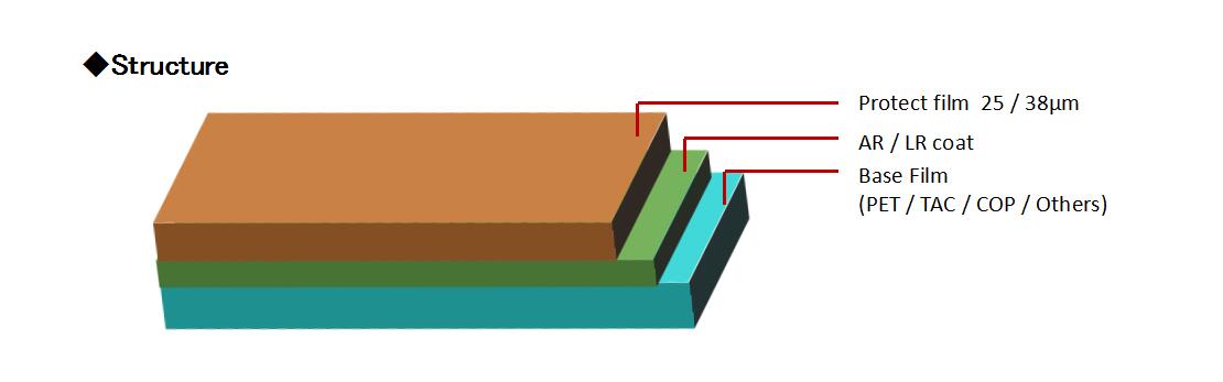 1、ANTI-REFLECTION FILM (PETTACCOP)結(jié)構(gòu).jpg